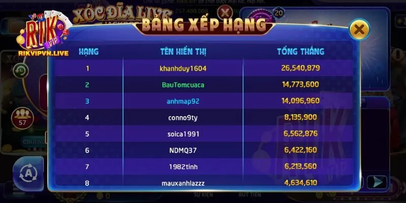 Ưu điểm nổi bật mà trò chơi đang sở hữu